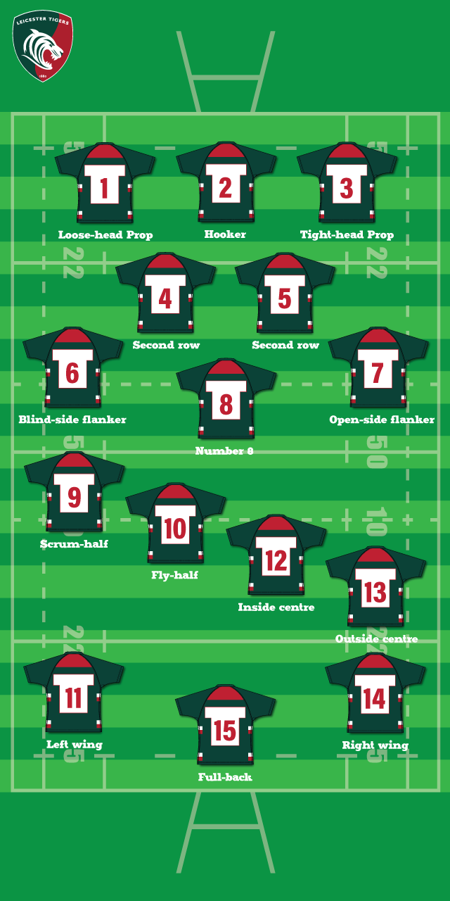 Rugby Explained Brought To You By Leicester Tigers